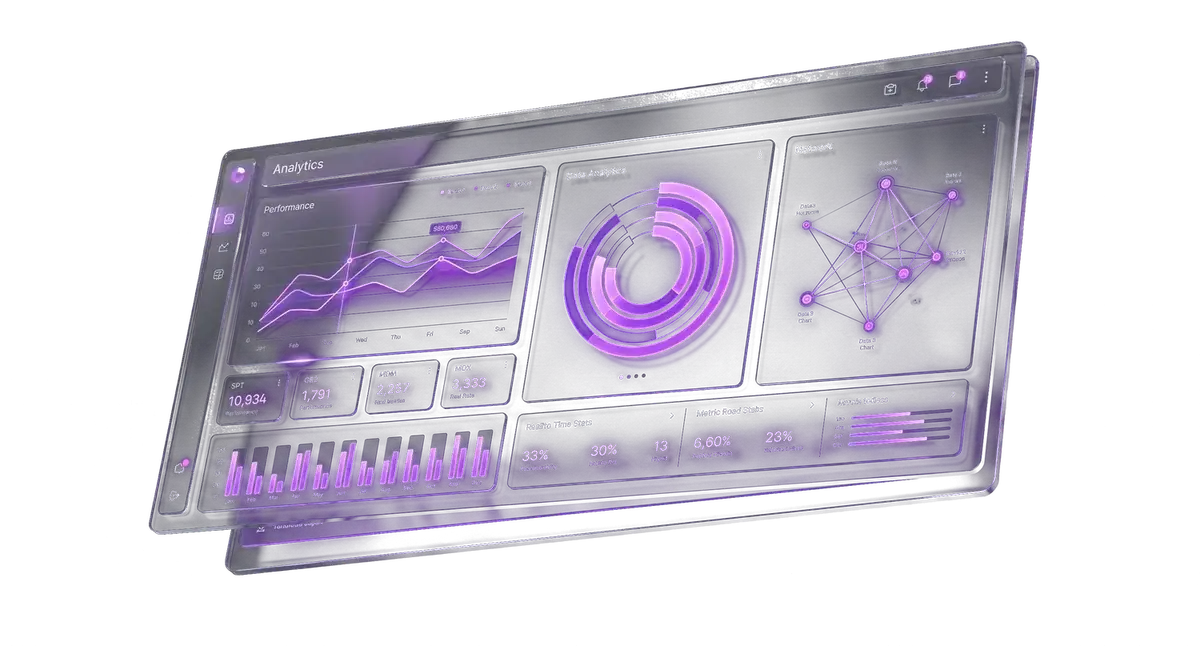 Painel de performance